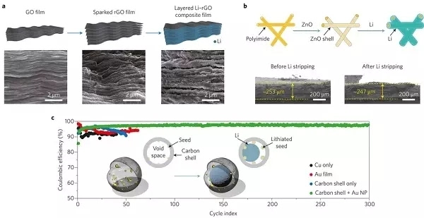 專業(yè)生產PVC護套、銅排、鋁排、新能源電池銅/鋁軟連接-人禾電子