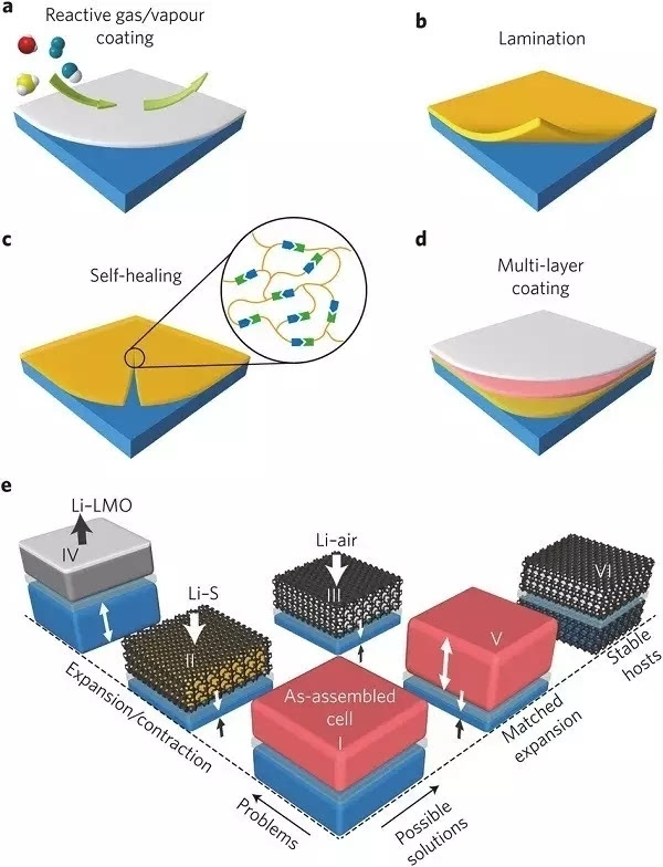 專業(yè)生產PVC護套、銅排、鋁排、新能源電池銅/鋁軟連接-人禾電子