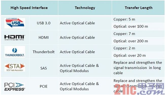 專業(yè)生產PVC護套、銅排、鋁排、新能源電池銅/鋁軟連接-人禾電子